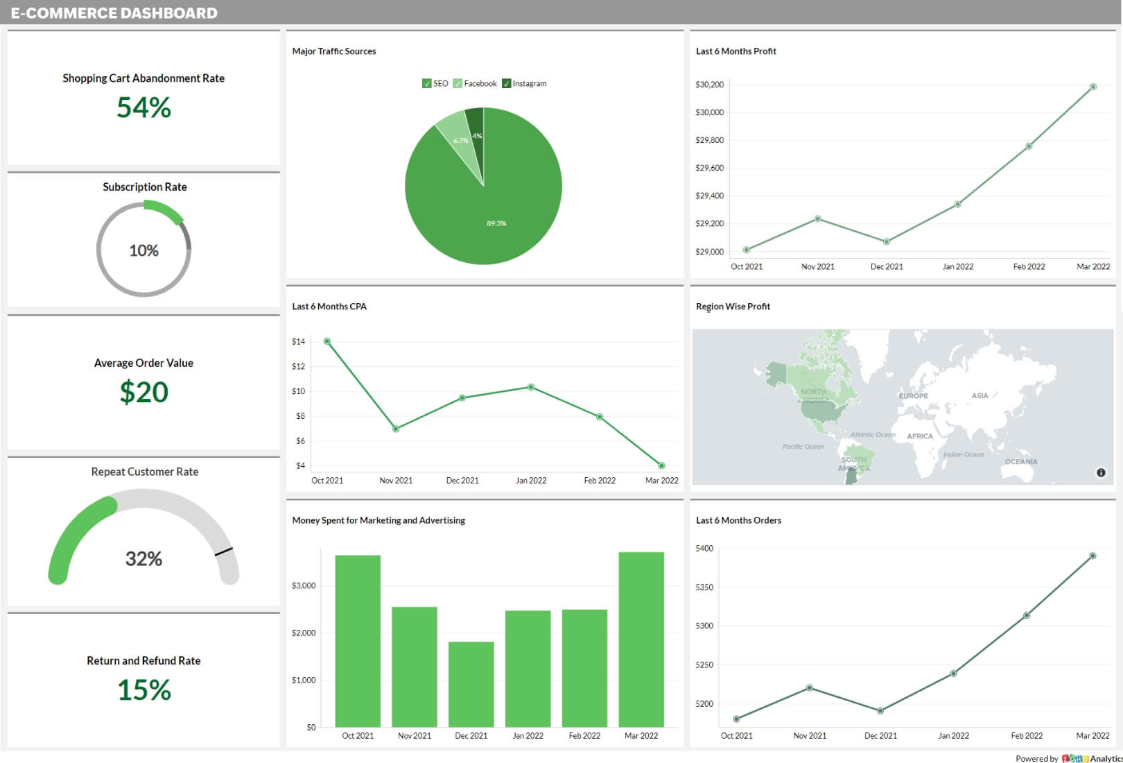 How to Choose the Right Analytics Tool for Your E-Commerce Business